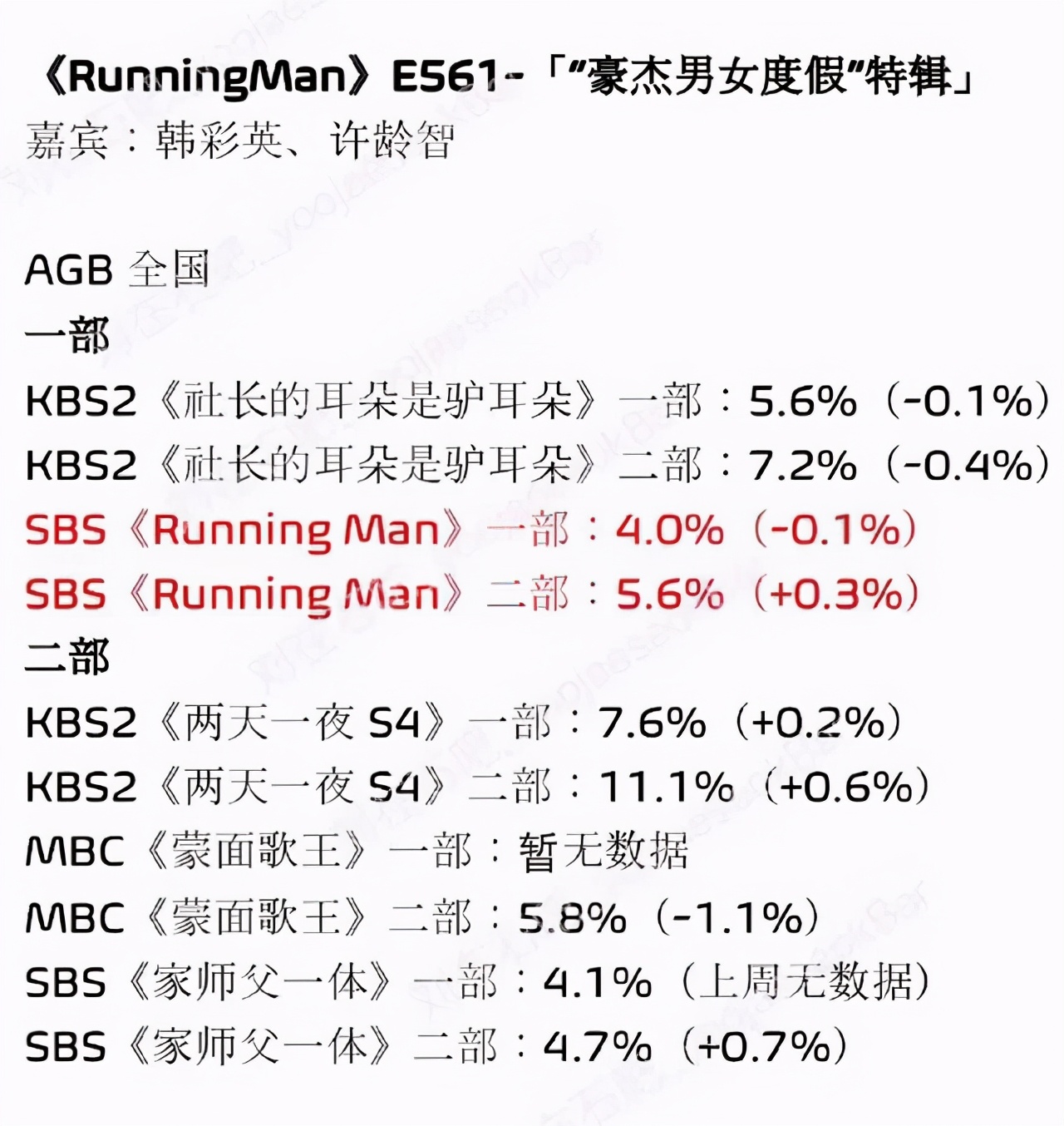 李光洙下车后新综艺,李光洙下车收视率