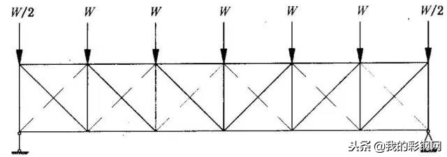 房间钢结构二层如何封顶简单省钱,如何设计一个钢结构房屋