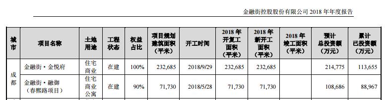 四川成都新津县金融街金悦府,新津金悦府最新房价