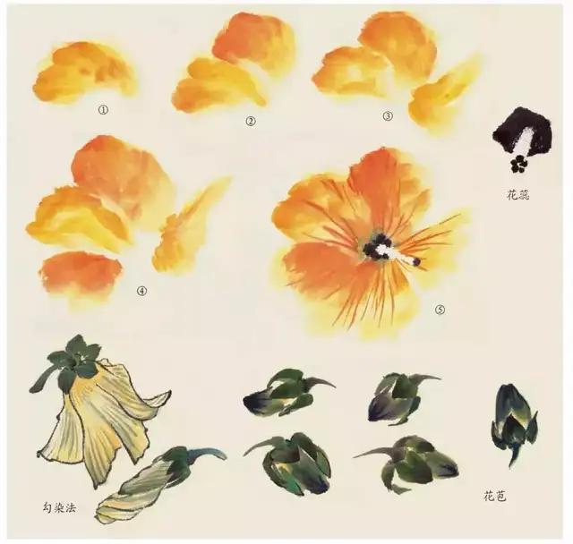 画国画不会画素描,画国画不会山石皴法