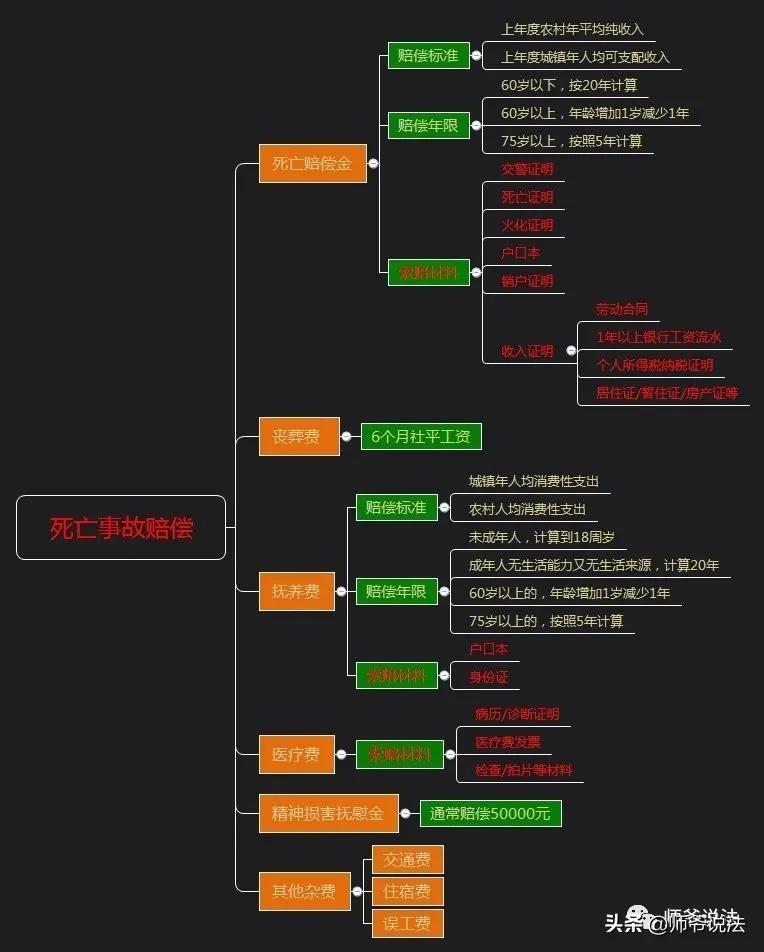 交通事故处理流程人伤赔偿,交通事故轻微人伤处理全攻略