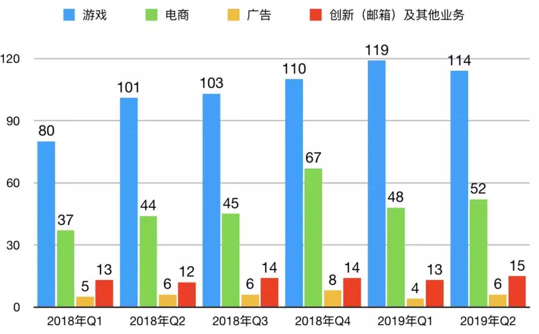20亿美金一宵别离，网易考拉魂归里处