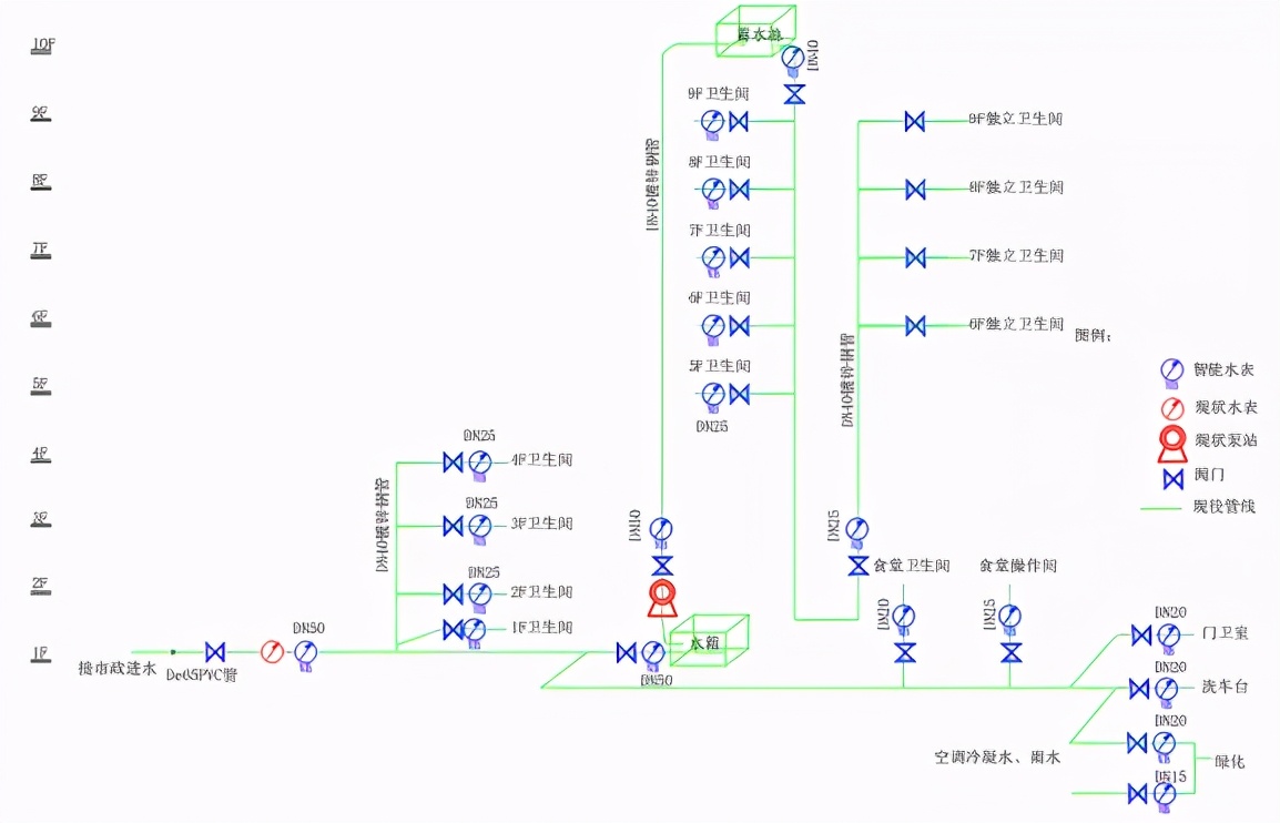 水利局用水管理机制,节水经验视频