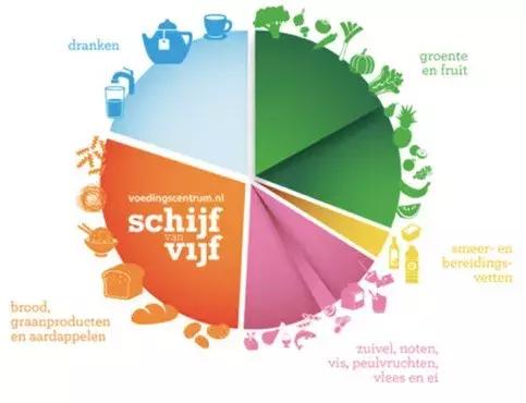 荷媒曝光：超市里的打折产品八成都是不健康的