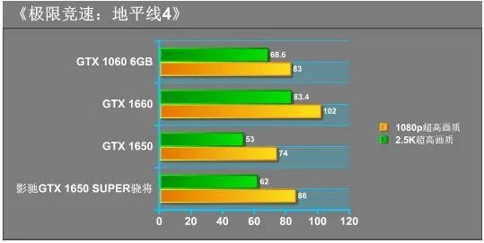 褰遍┌gtx1650super澶у皢璇勬祴,褰遍┌gtx1650super楠佸皢