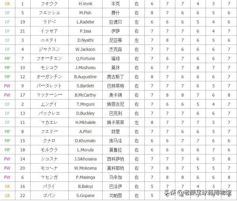 缅怀非洲50大球星之一，南非足球英雄，专虐国米后防的黑又硬