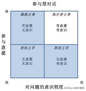 教练的意思,教练的责任是什么
