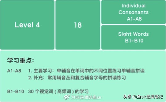 常青藤爸爸的自然拼读怎么样,常青藤爸爸拼音趣味测试