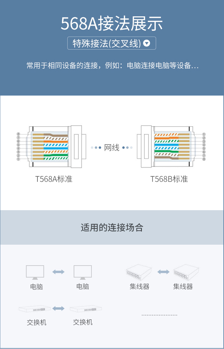 制作网线的步骤口诀,不用记线序的网线制作技巧