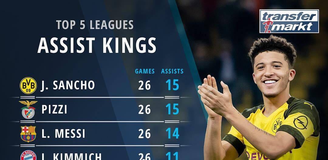 足球历史上比梅西还要强大的球员,足球天赋极高的球员