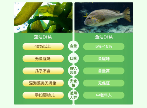 婴幼儿dha如何选择,怎么选择婴幼儿dha