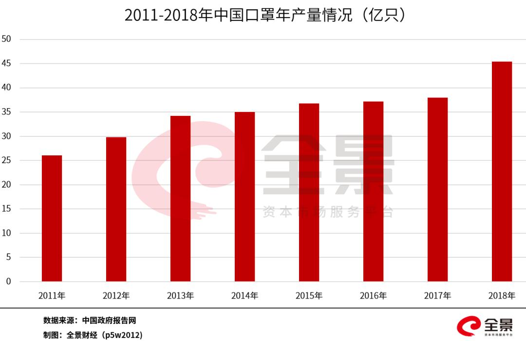 复工后口罩还会紧缺吗,疫情结束后巨大口罩产能怎么办