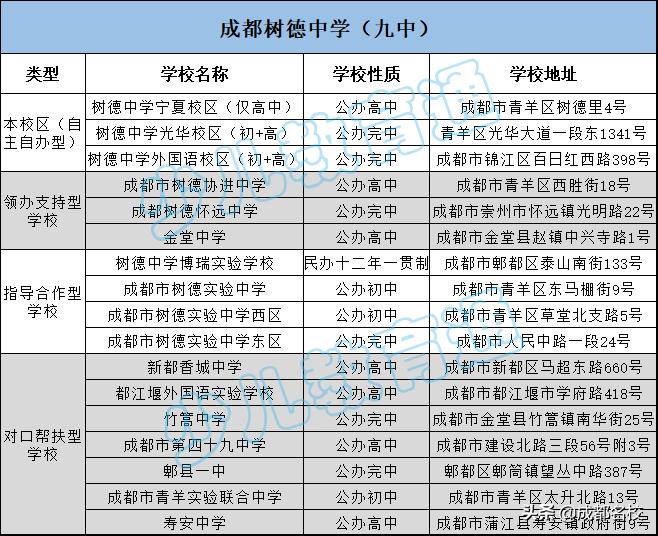 成都学校“派系”大起底：四七九、嘉祥、西川都有哪些小伙伴？
