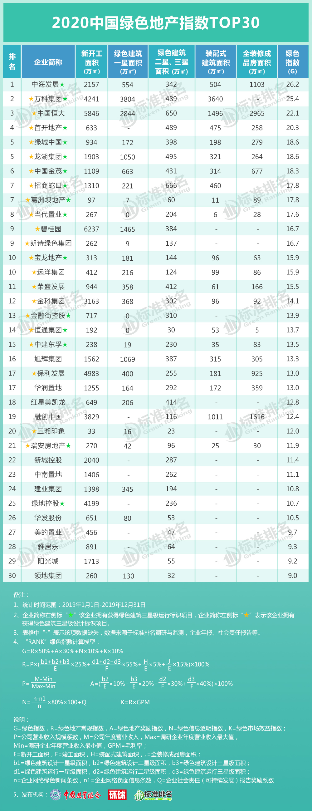 「绿色地产」九龙仓、恒隆和瑞安港企今年上半年为何集体亏损?