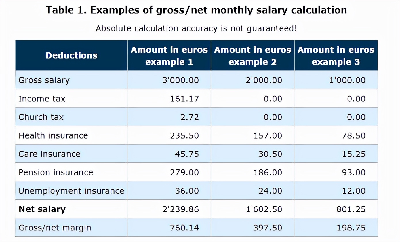 德国2019年税收,德国工资税收政策税率