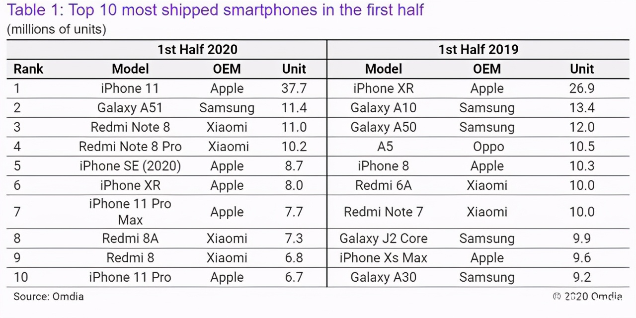 6000mah长续航手机推荐,联想乐檬k12pro