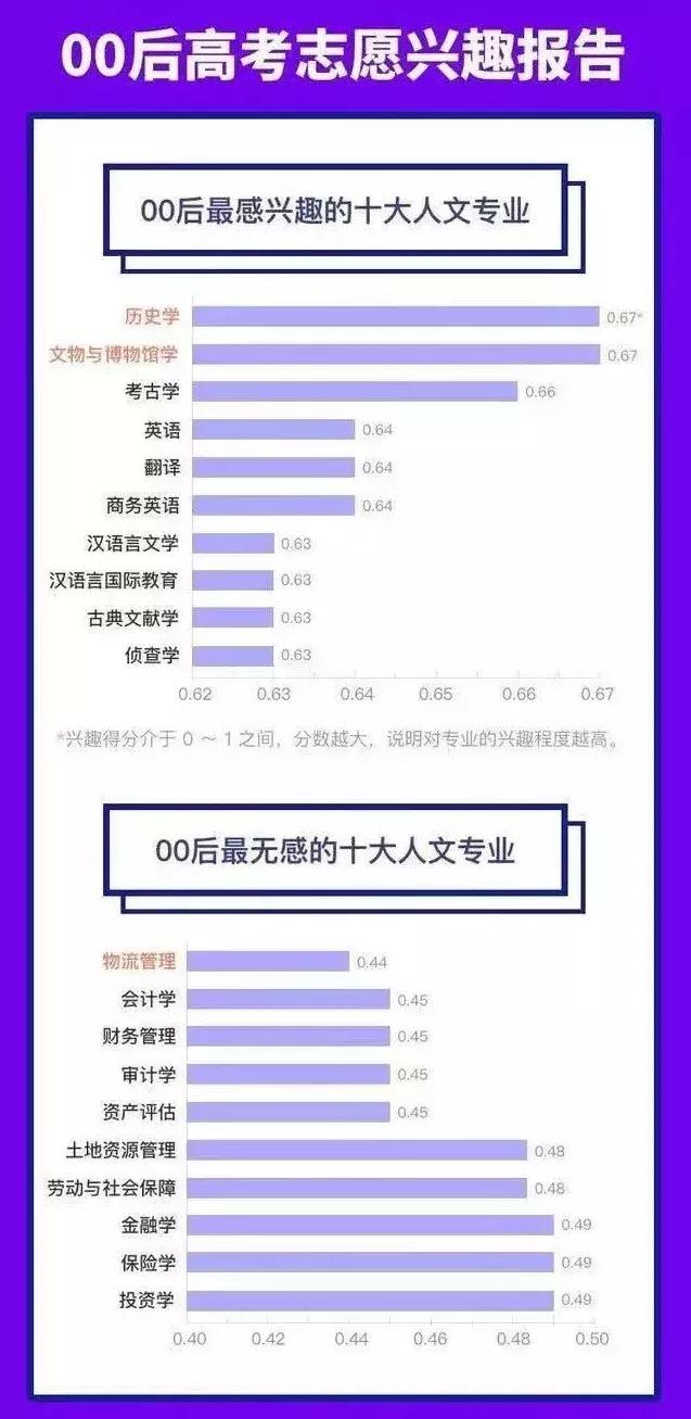 最好的5个冷门专业,有哪些较好的冷门专业