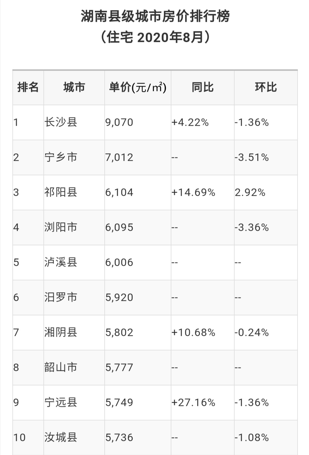 湖南各县城房价排名,湖南十大贫困县排名