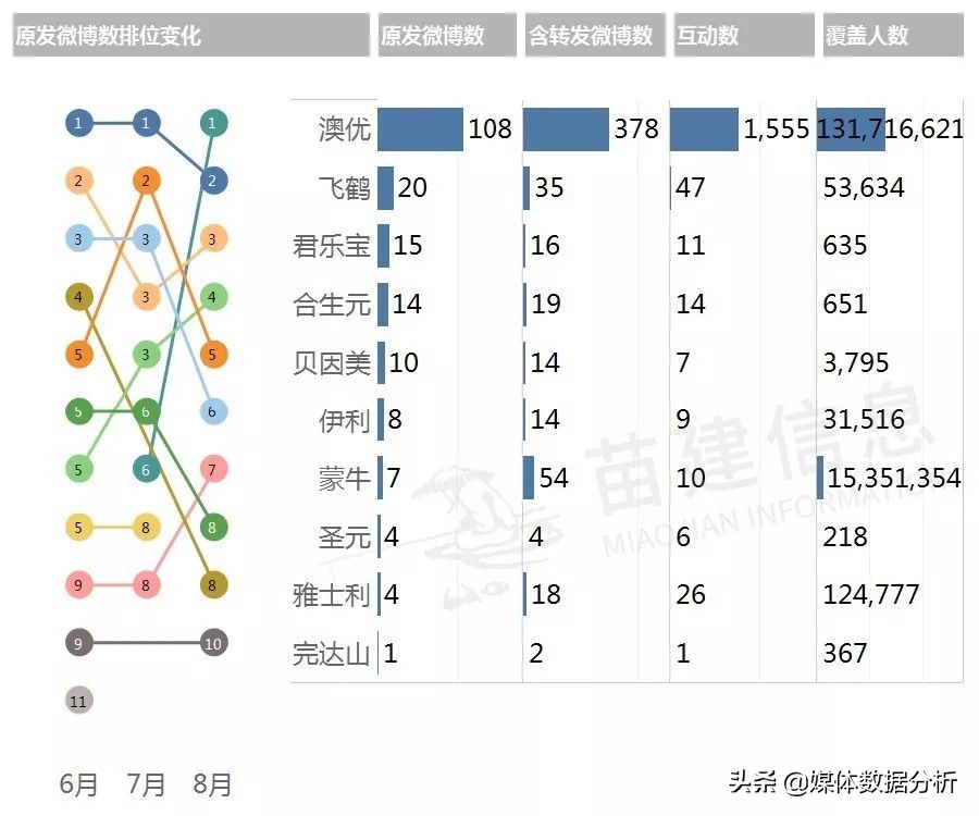 进口最好奶粉前三名澳优,澳优奶粉评价