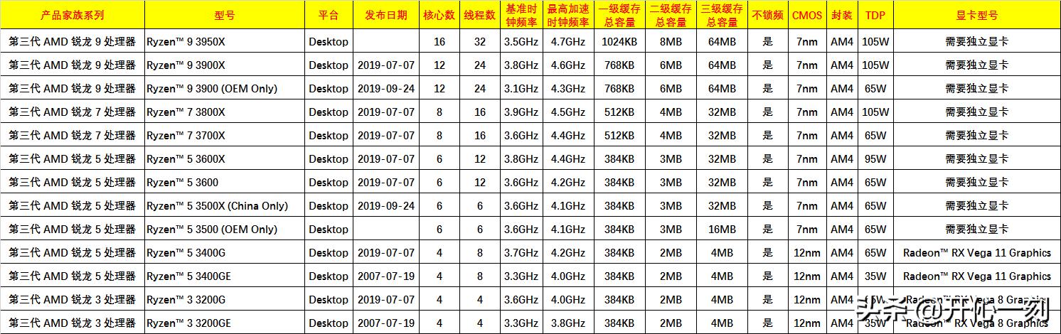amd最新桌面处理器,amd6000桌面处理器