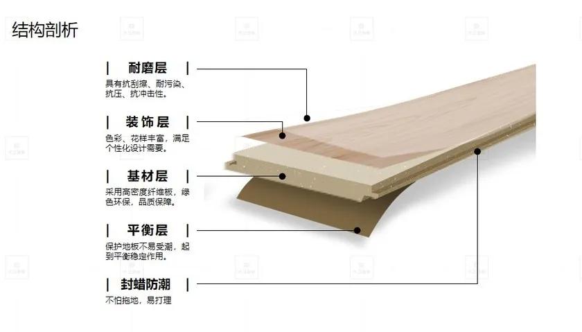 大卫地板与大自然地板哪个好,大卫地板环保效果