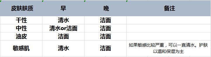如何挑选洗面奶男士,如何挑选男士洗面奶