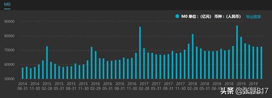 如何科学的测量股市顶底
