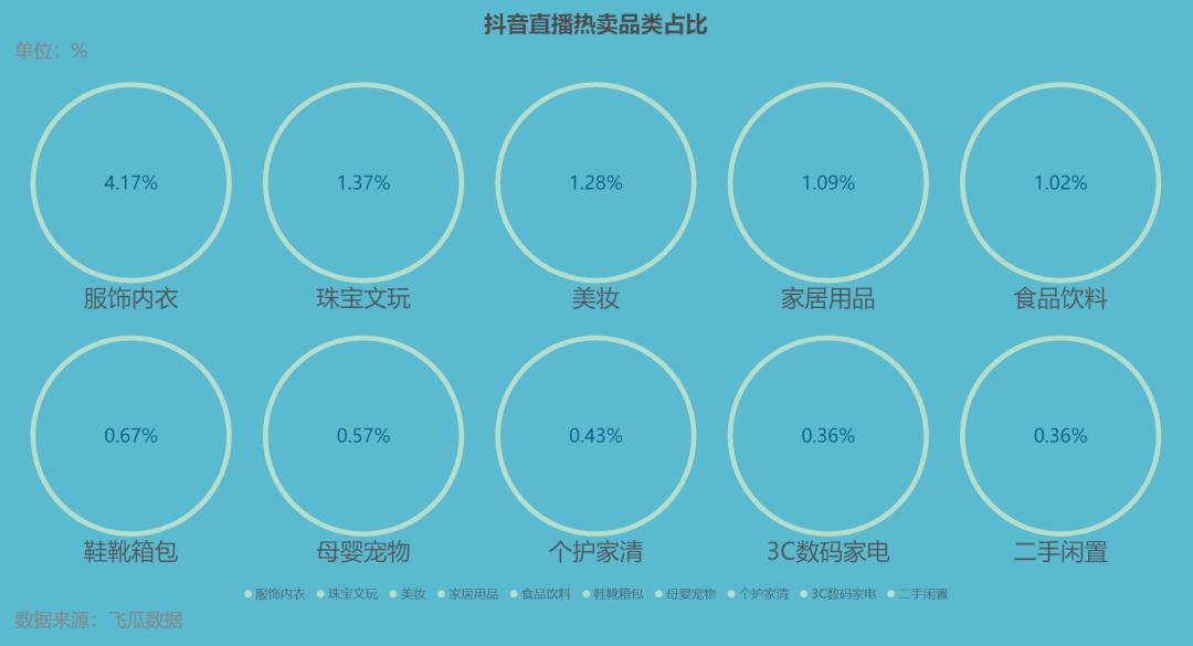 抖音直播双十一,抖音双十一直播