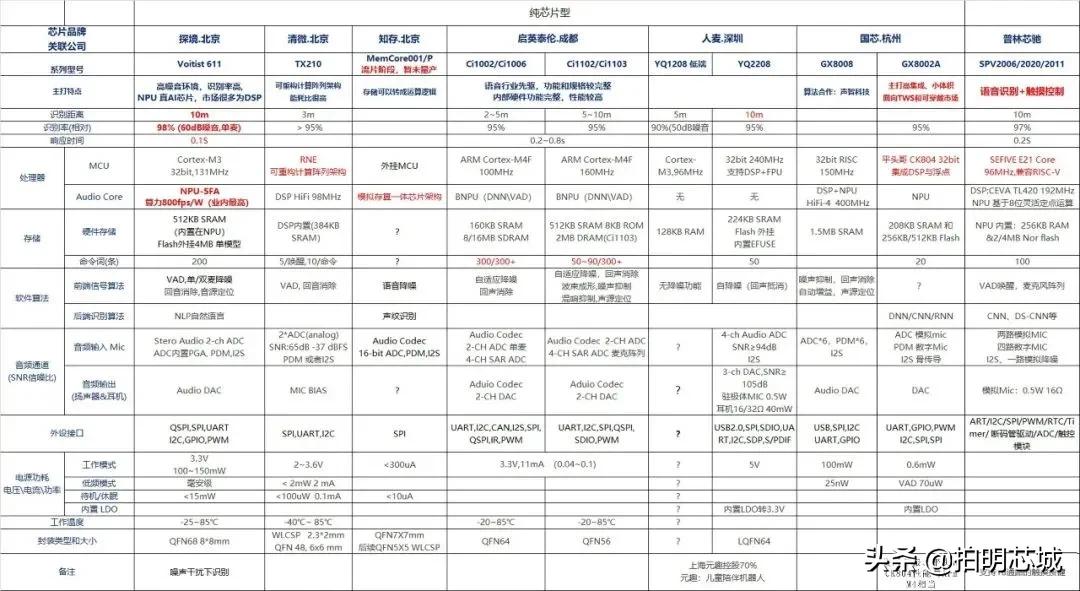 一文了解智能音箱市场,教你一款最新智能音箱