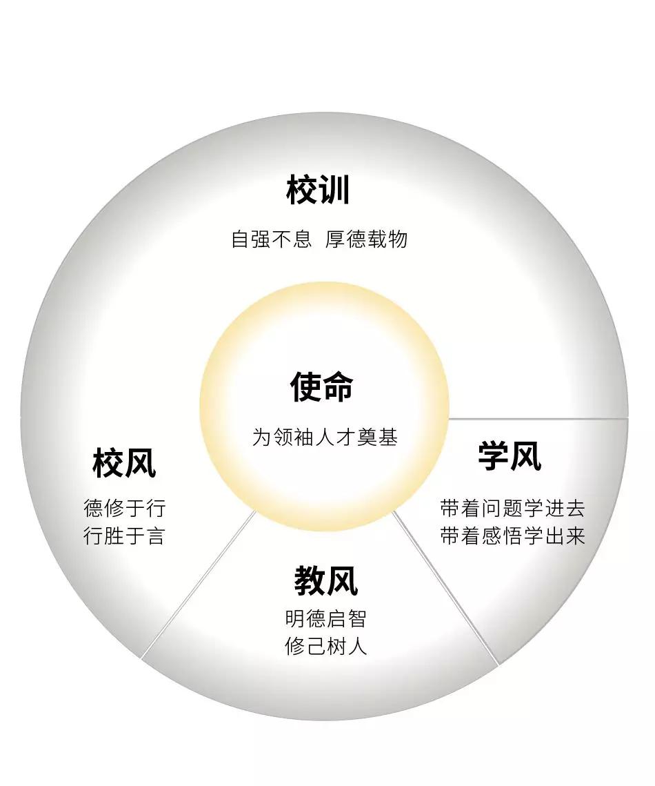 杰威教育行业杰出案例集锦