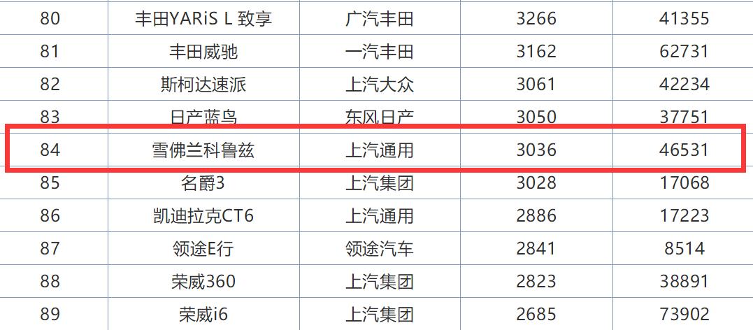 17款雪佛兰科鲁兹高速实测,试驾雪佛兰科鲁兹2022款四缸