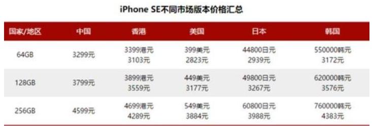 iphonese真香,iphonese原装屏和国产屏