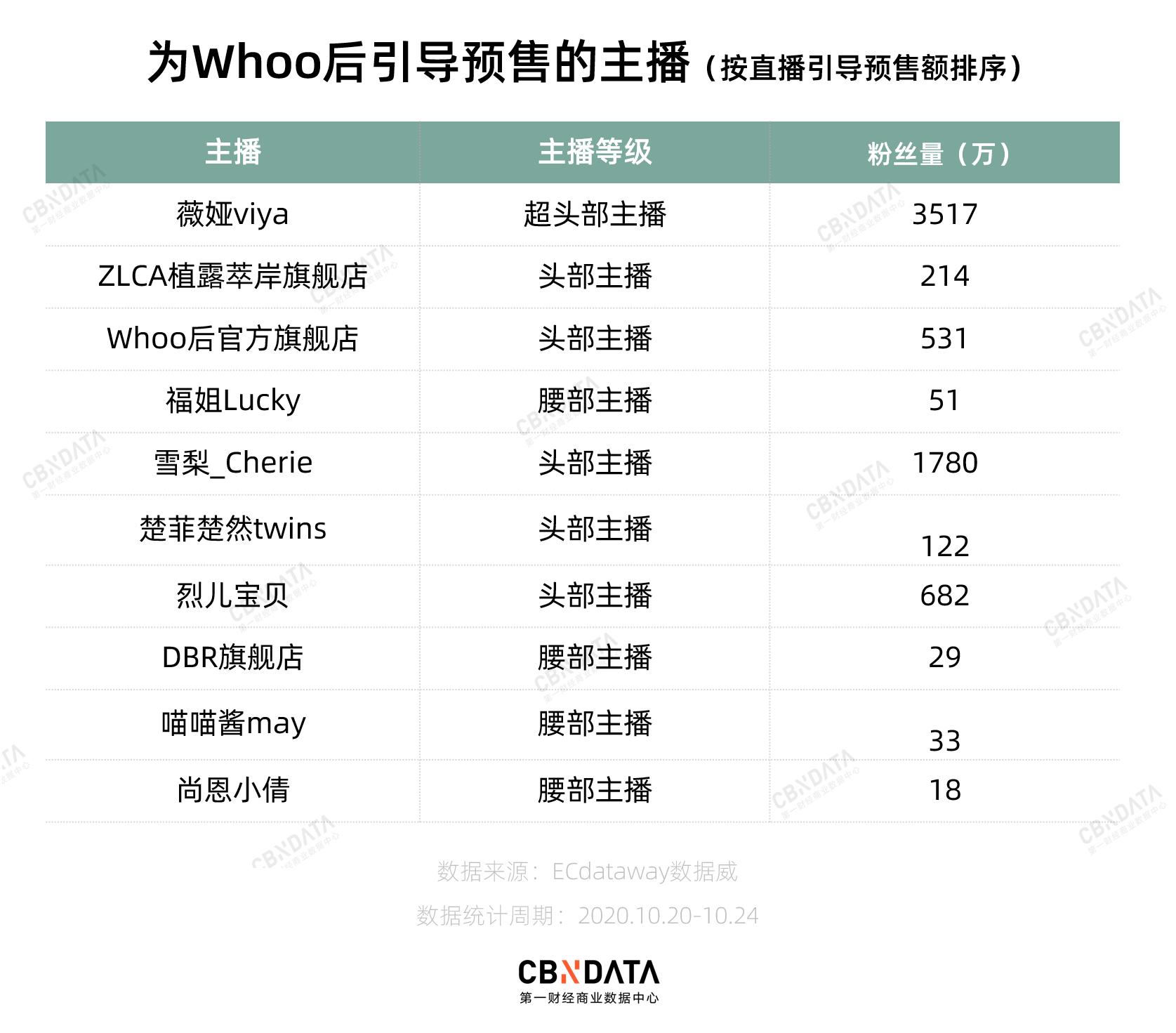 韩妆护肤品推荐天气丹,韩妆天气丹防晒