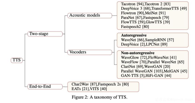 语音合成的论文,语音合成应用论文