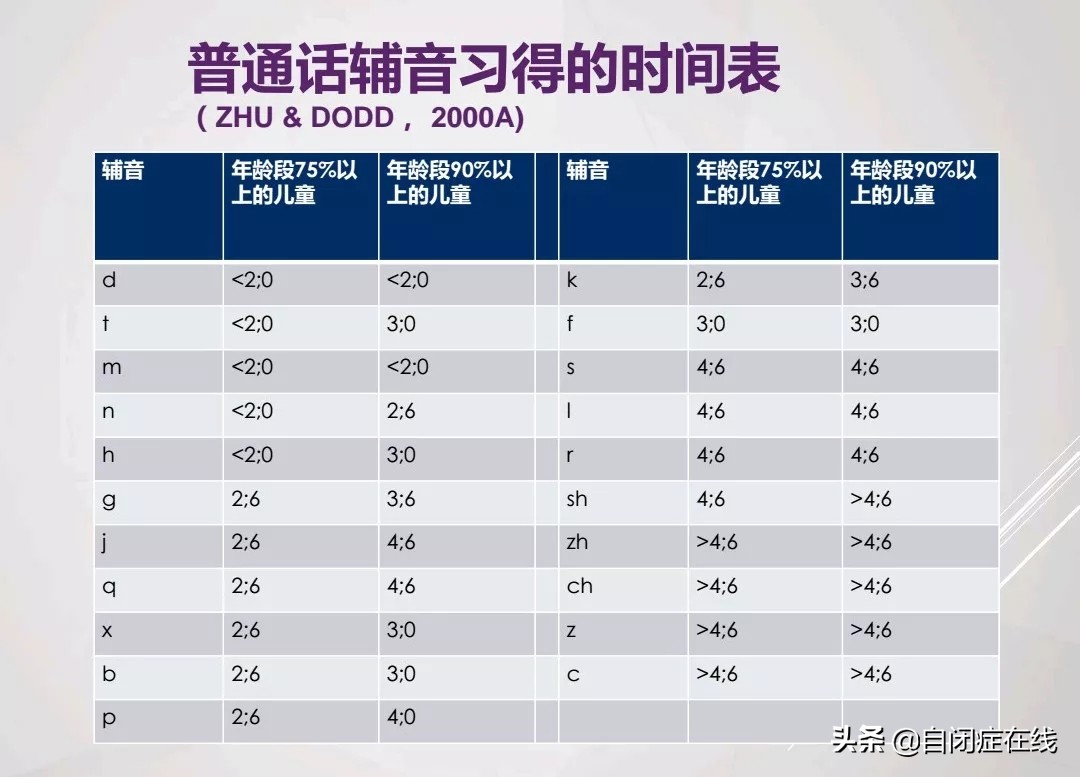 家庭怎么干预自闭症宝宝说话,自闭症孩子学说话训练