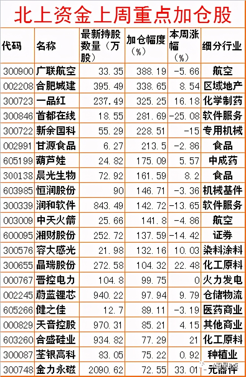 周末股市重点投资内参 (今日周一股市内参)