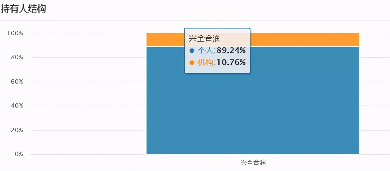 兴全合润混合基金状况,兴全合润是什么板块基金