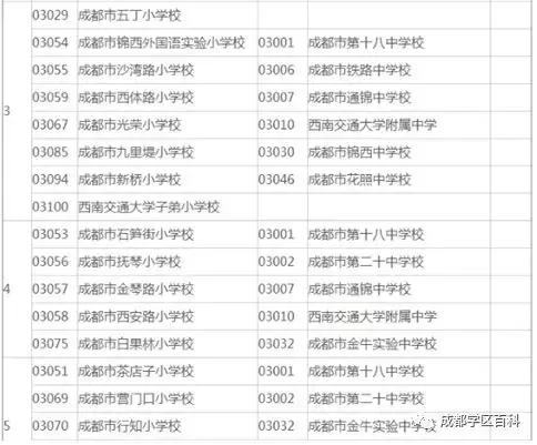 成都金牛4区学区,成都金牛四区怎么样