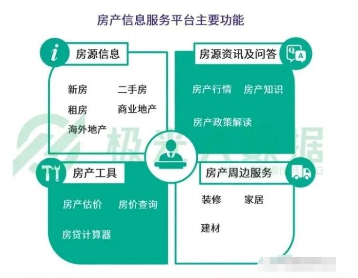 马云杀入房地产,马云说房地产市场