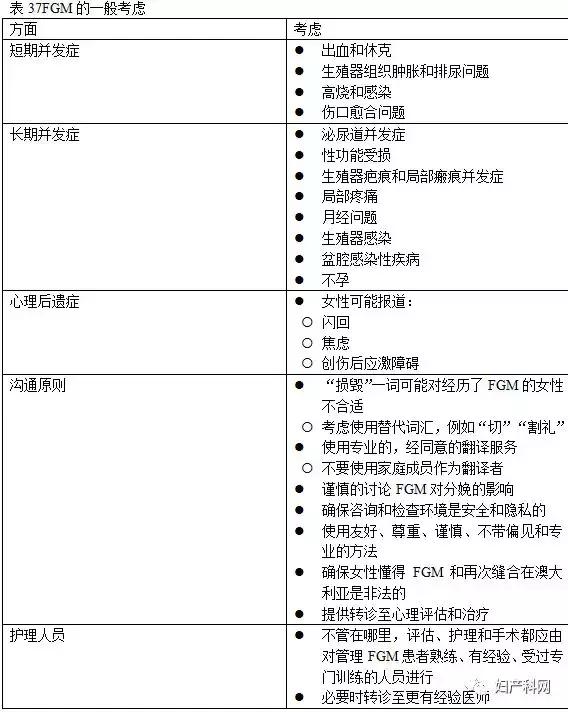 指南速递|昆士兰指南：会阴护理,下