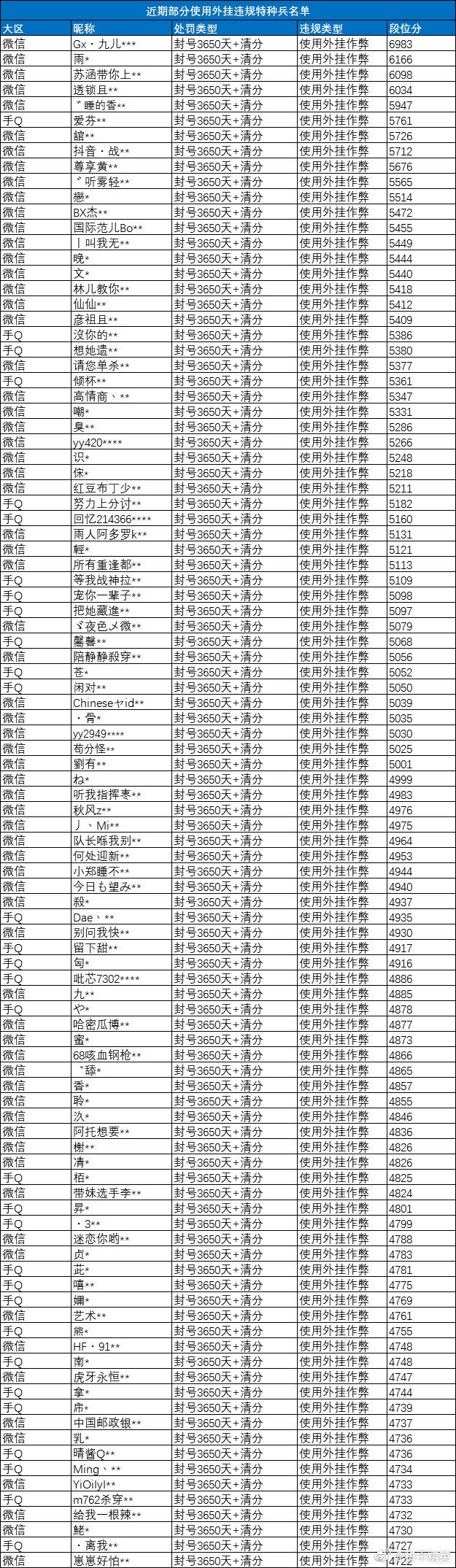 吃鸡最近被封号的玩家解封,吃鸡账号被封禁为啥要重装系统