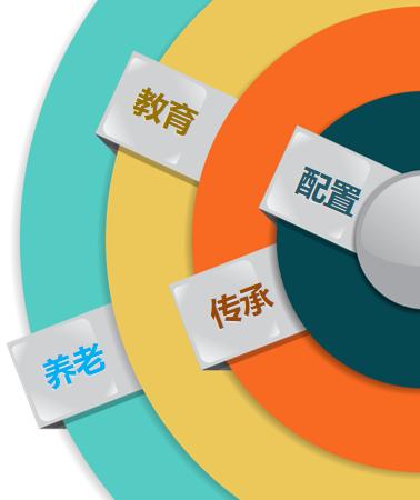 谈客户一定要了解客户,了解客户的十个问题