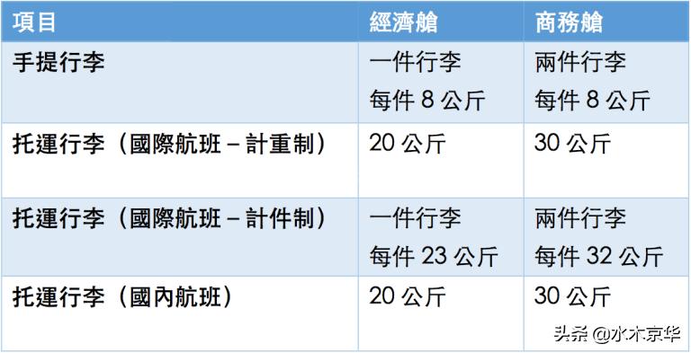 最新国内航班疫情注意事项,国际航班行李和液体的携带标准