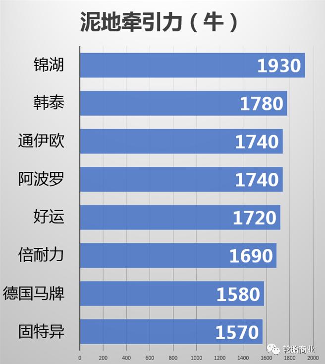 轮胎横评,八大轮胎品牌排行榜