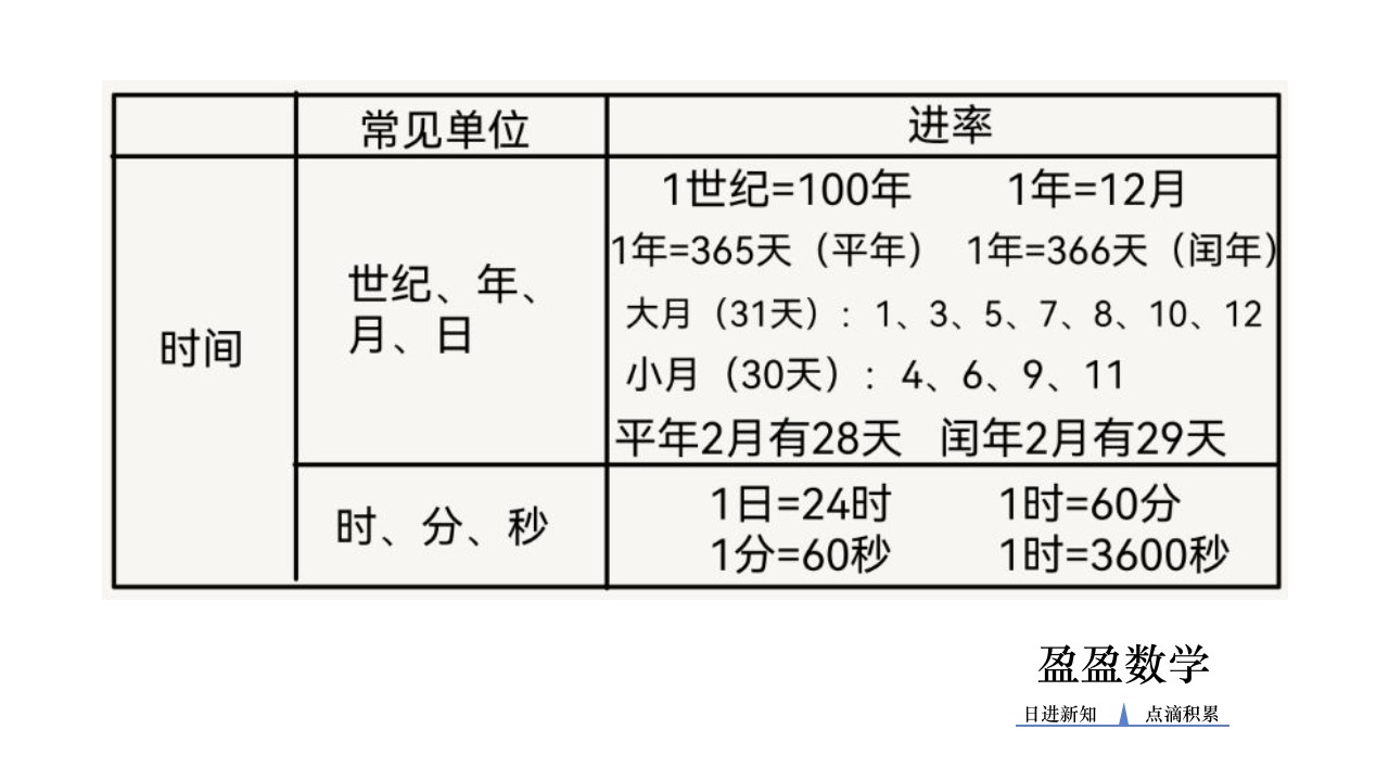 各个形状的图形周长和面积公式,平面图形的周长和面积公式表