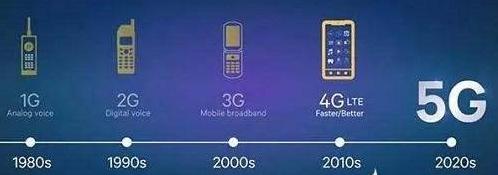 中国通信从跟跑到领跑发展史,中国通信发展史的五个阶段