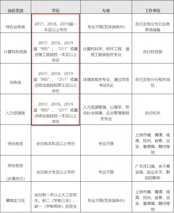 应届毕业生错过校招怎么办,错过校招还能参加下一年的校招吗