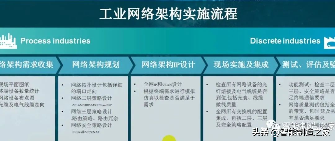 罗克韦尔数字化仿真系统,罗克韦尔系统应用