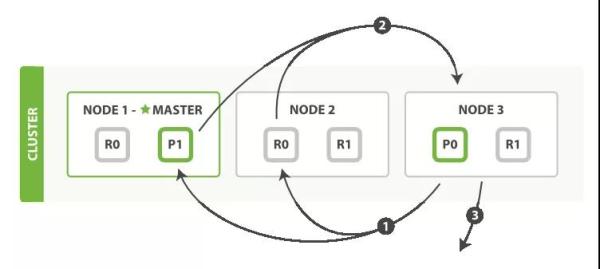 elasticsearch超详细教程,elasticsearch怎么优化性能