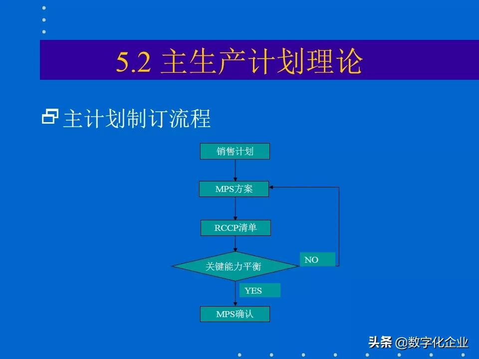 erp知识分享,erp课程报告